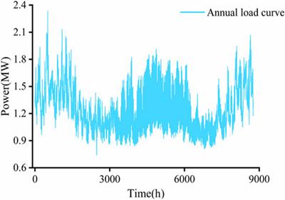 Two-stage robust planning method for distribution network energy storage based on load forecasting